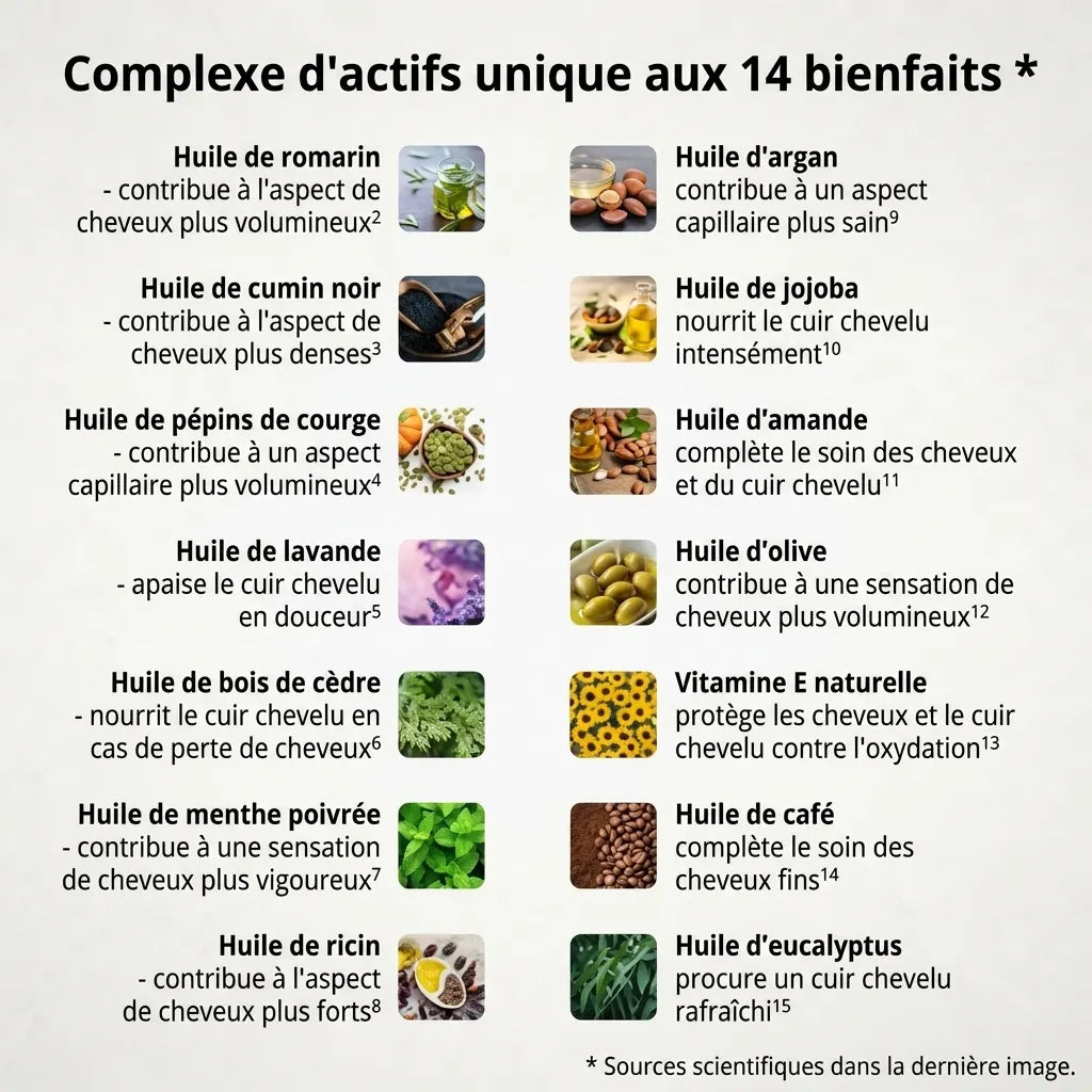 Huile Capillaire BIO - Medicalys