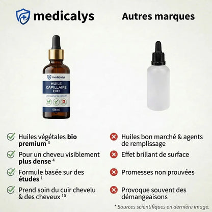 Huile Capillaire BIO - Medicalys