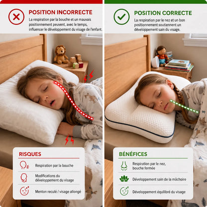 Position incorrecte et position correcte pendant le sommeil