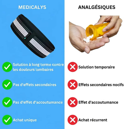LomboFlex - ceinture lombaire