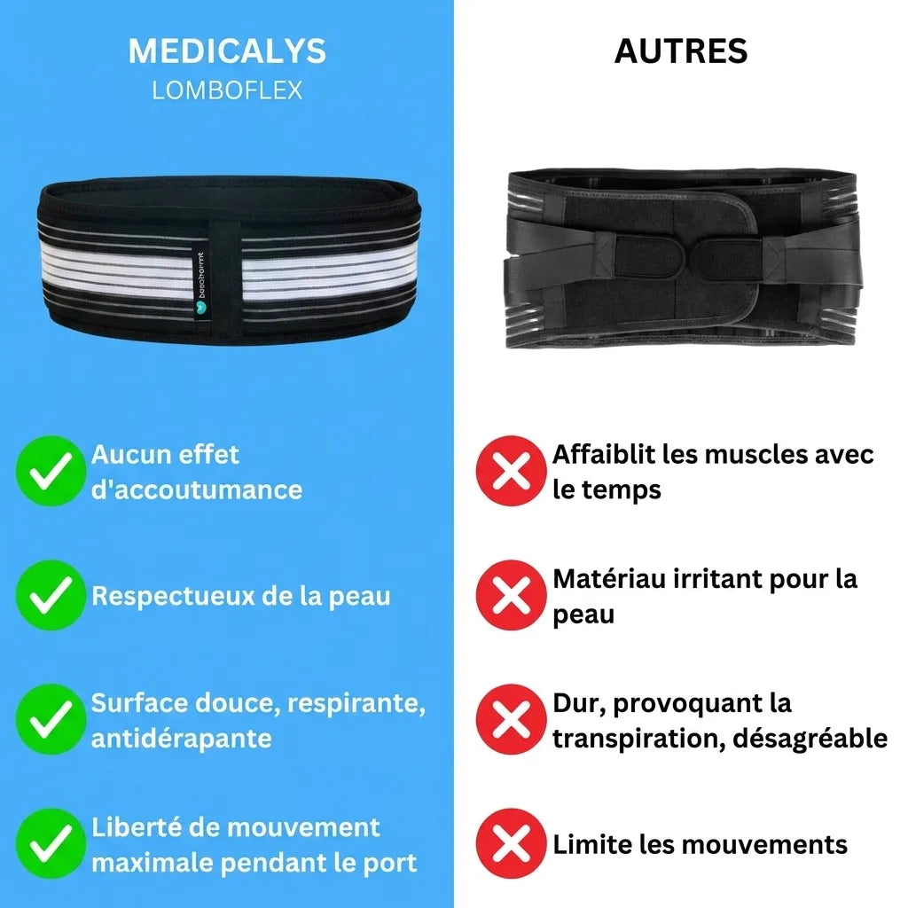 LomboFlex - ceinture lombaire